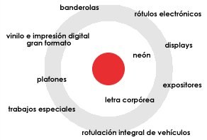 nuestra amplia gama de servicios